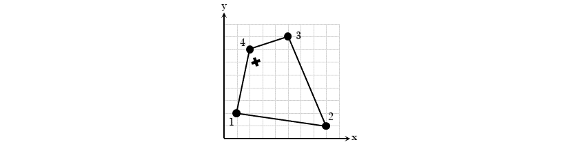 Beispieldefinition eines Vierecks